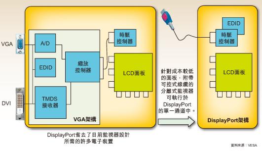 DisplayPort 1.1