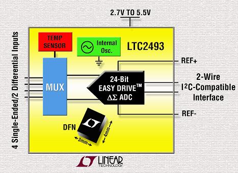 LTC2493/LTC2489/LTC2487