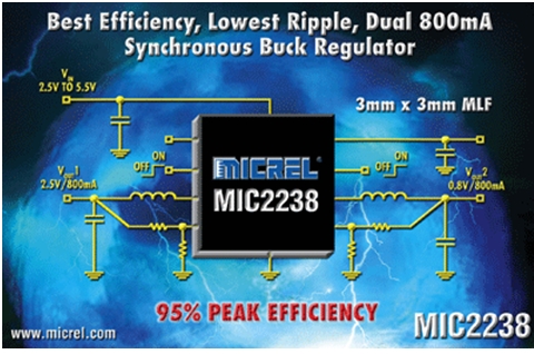 图2：Micrel公司的MIC2238降压转换器采用独特的Trickle Mode开关架构，最大限度地提高了轻负载效率。