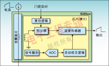 图1：Si85xx单向交流传感器方框图。