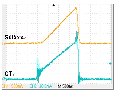 图3：Si85xx输出与CT输出的关系。