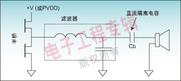 图2：带直流隔离电容配置的单端数字放大器