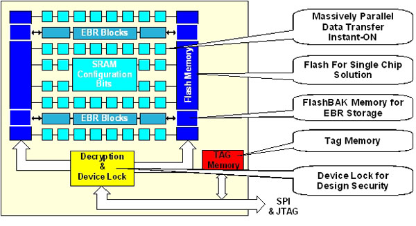  图5   flexiFLASH结构