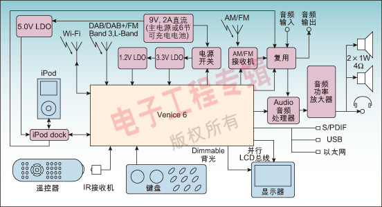 图3：Fronter Silicon公司的Jupiter 6参考平台。