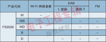 表1：不同型号与功能的Venice 6。