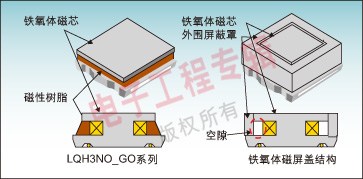 图2 ： LQH3NP_G0系列芯片与其它品的结构比较。