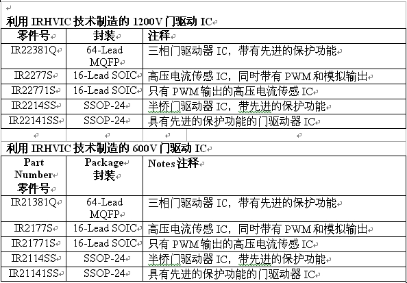 表：利用HVIC技术制造的高功率驱动IC系列。