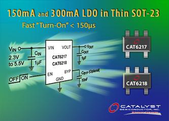 CAT6217/CAT6218