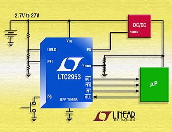 LTC2953-1