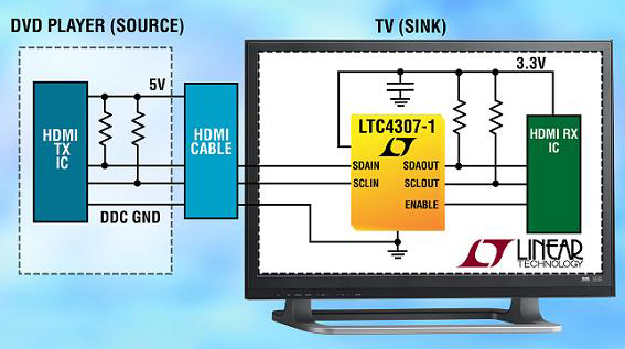 LTC4307-1