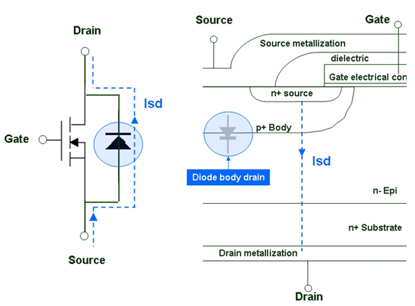 图2：MOSFET器件的截面图，电流流经其内部的体二极管。