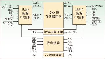 图1：M<SUP>2</SUP>I的功能模块图