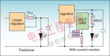 图1：LED电流调节器。