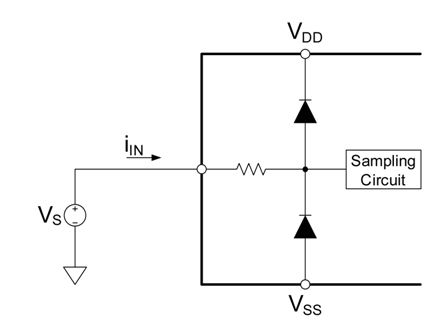 图4：CMOS ESD保护