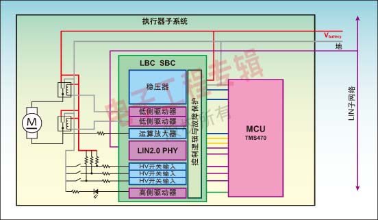 图2：LBC系统基础芯片(SBC)。