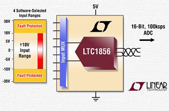 LTC1856/LTC1855/LTC1854