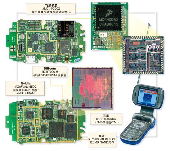 图：三星SGH-P920手机支持DVB-H制式，采用了高通、飞思卡尔、DiBcom和Nvidia等公司提供的一些关键元器件。