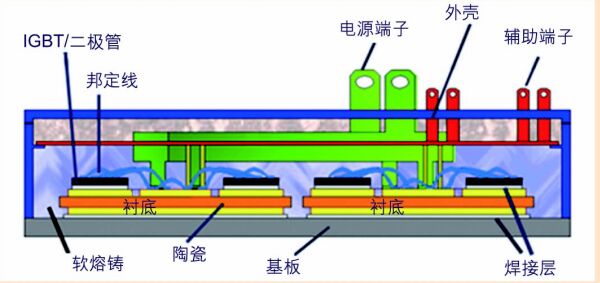 图1：包括基板在内的IGBT模块构架示意图。