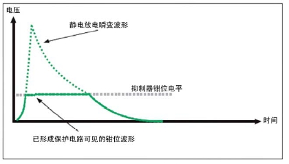 图3：PulseGuard PGB1010402的工作原理。