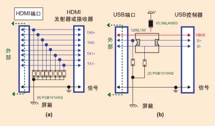 图4：(a) PulseGuard的HDMI端口保护电路图； (b) USB2.0端口保护电路图。