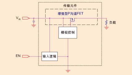 图3：P沟道FET高端负载开关。