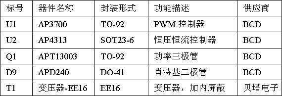 表1、AP3700充电器方案的核心器件列表