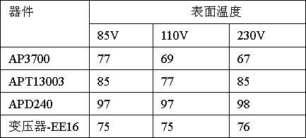 表2、带标准外壳时的核心器件温度