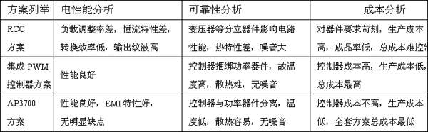 表3、几种常见充电器方案的综合比较