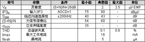 表1：RDA5800芯片的主要性能指标