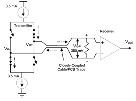 Lvds