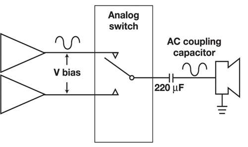 图1：带有交流耦合电容的标准V<sub>cc</sub>/2偏压音频通道。