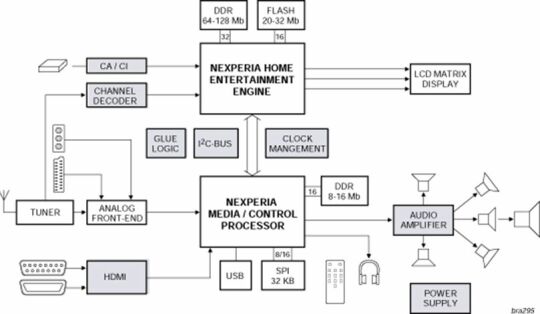 图2：TV810系统解决方案