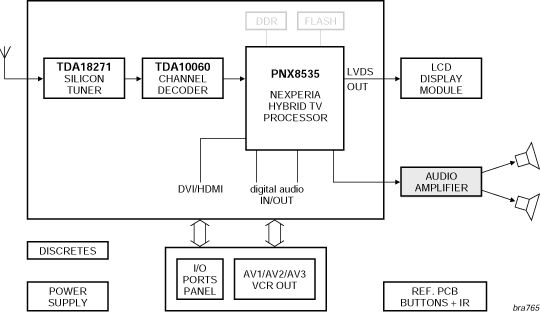 图3：TV520/2x系统解决方案