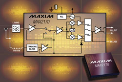 MAX2170/MAX2171