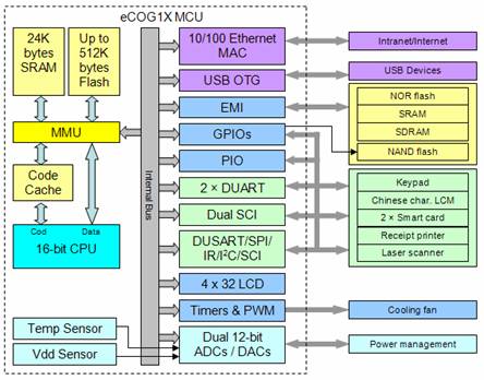 eCOG1X