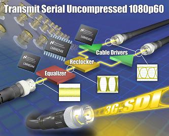 3Gbps SDI芯片组