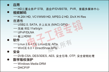 图2：设计团队进行IP-STB设计所面临的多种选择。