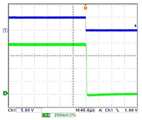 图6b：PWM调光过程中，LED电流的下降过程 ( Ch1：PWM调光信号；Ch2：LED 电流)