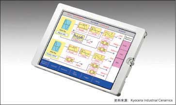 图1：以Kyocera 5.7英寸VGA LCD为例，LED端面照光能在CCFL 60%的功率提供CCFL 80%的亮度。