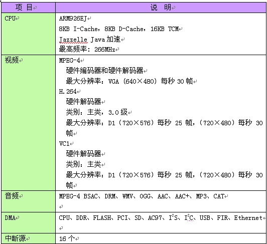 表3：X900产品规格