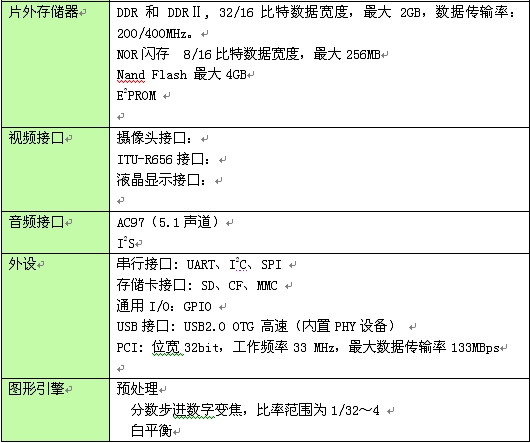 表3：X900产品规格