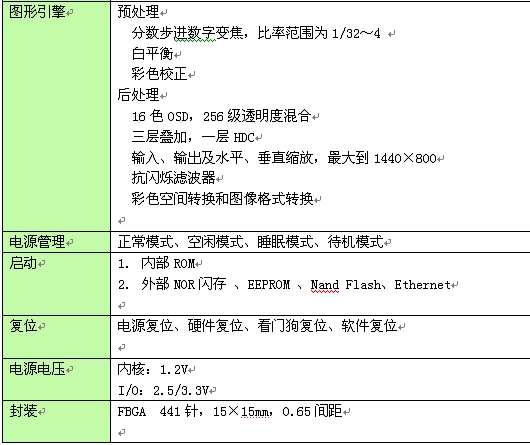 表3：X900产品规格