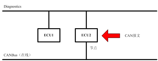 图3：CAN节点。