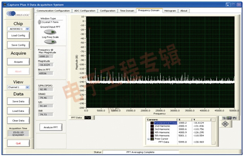 SAR FFT Distortion @ -12 dB of FS