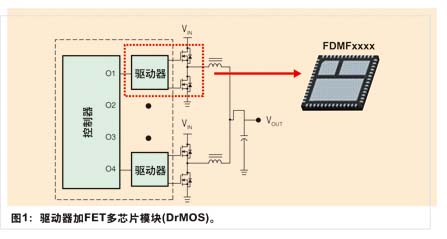 图1：驱动器加FET多芯片模块(DrMOS)。