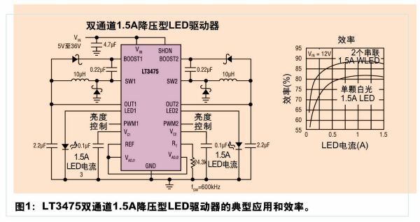 汽车LED应用给电源管理IC带来了新的机遇和挑战