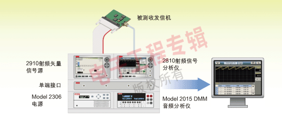 TD-SCDMA 终端测试一站式解决方案案例。