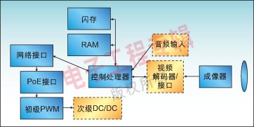 图1：静态监视相机的示意性框图。