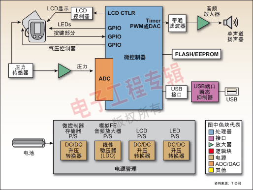 采用MSP430的血压计电路模块图