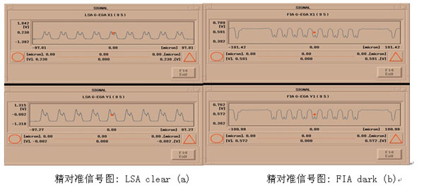 图三：光刻机不同精对准图案的信号图